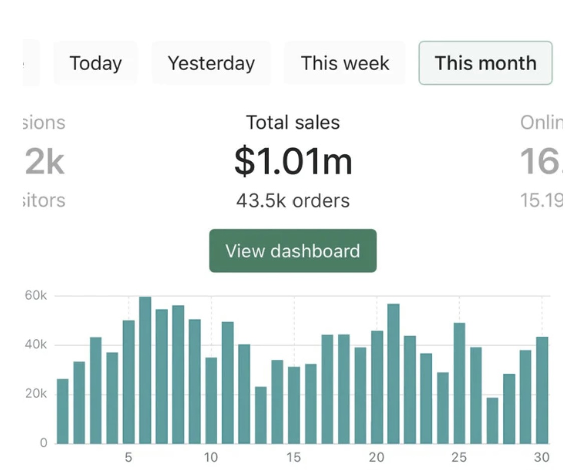 $12,000 in 7 days